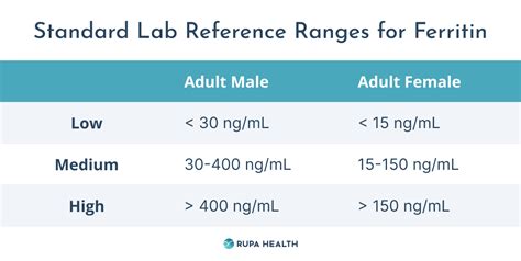 can bottled distilled water cause a high ferritin test|elevated ferritin levels uk.